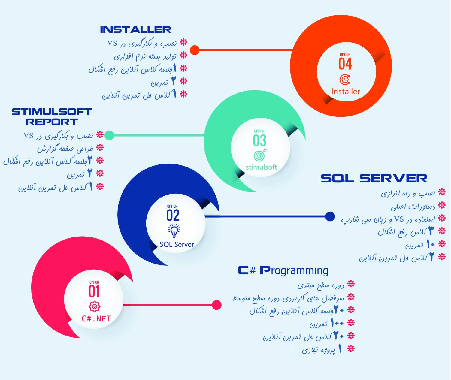 افزایش سرعت کدنویسی در Visual Studio